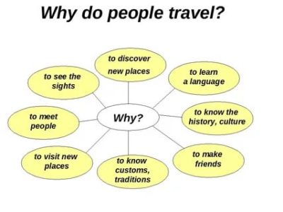 почему люди путешествуют на английском