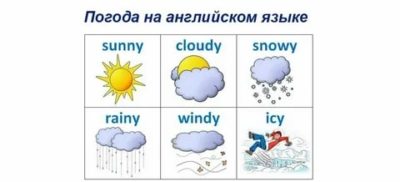 как погода по английски