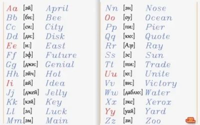 как быстро выучить английский алфавит