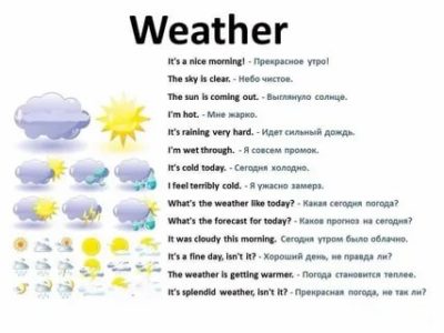 как описать погоду на английском