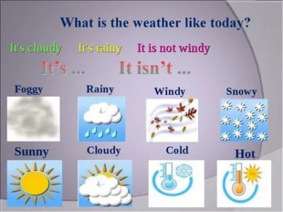 как описать погоду на английском