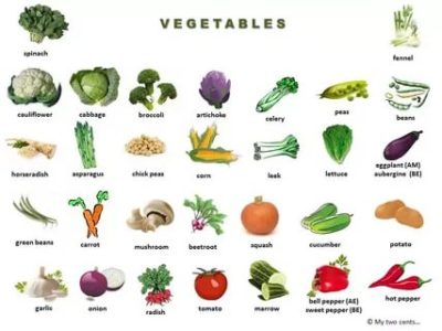 как по английски будет слово овощи