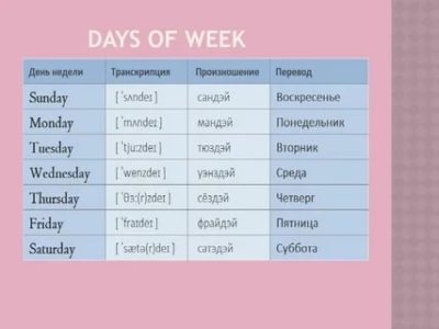 как переводится слово week