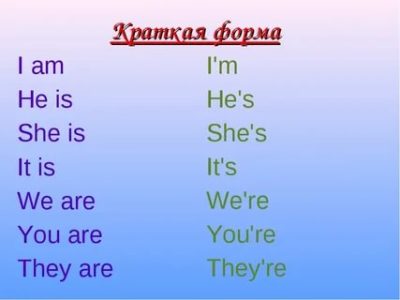 как сократить they are