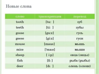 teeth как читается по русски