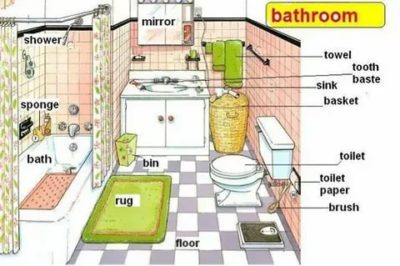 как по английски ванная комната