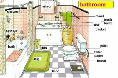 как переводится слово bathroom