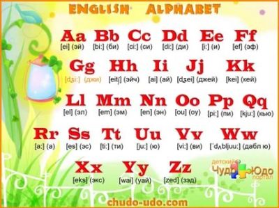 как ребенку выучить английский язык