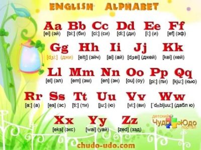 как выучить английский алфавит