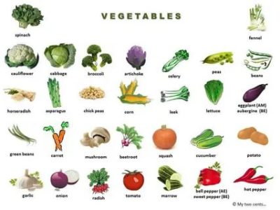 как по английски овощи
