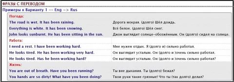 Шел перевести на русский. Present perfect Continuous примеры с переводом. Present perfect примеры предложений. Present perfect Continuous примеры предложений с переводом. Present perfect предложения с переводом.