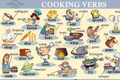 как переводится слово cook