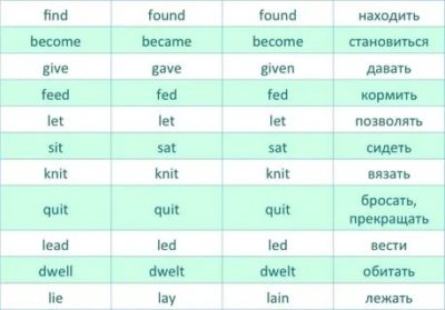 как быстро выучить неправильные глаголы по английскому