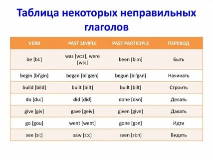 Как поставить глагол в нужную форму в английском онлайн byw ru betfair