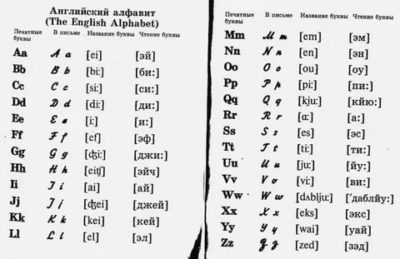 английский алфавит как читаются буквы при чтении
