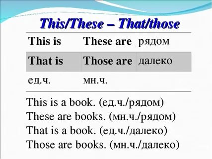 This that these those book. Правило в английском языке this that these those. This that these those правило. This is these are правило. That this these those правило таблица.