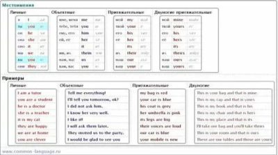как выучить местоимения в английском языке детям