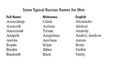 как пишутся русские имена на английском