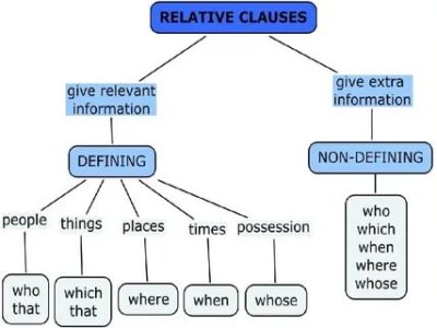 что такое relative clauses