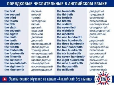 как читать числительные на русском