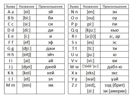 Реферат: Алфавіт Голосні Дифтонги