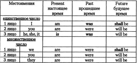 Когда используется in а когда inside