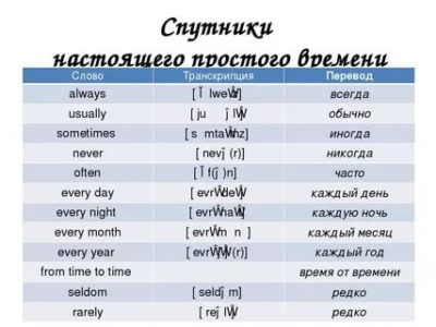 как переводится с английского на русский simple